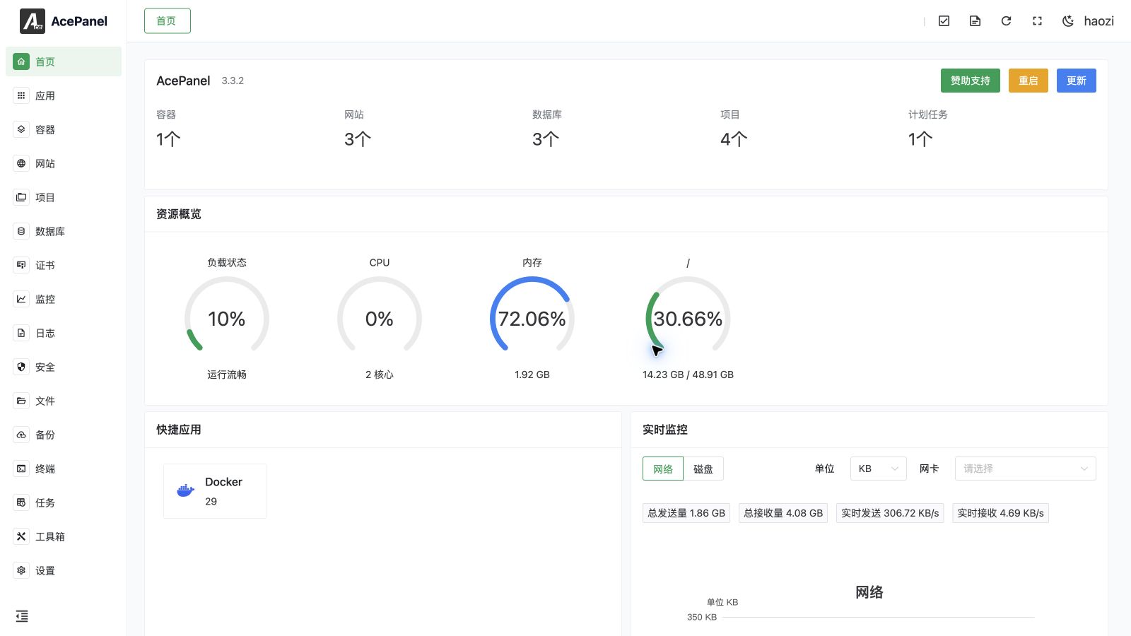 AcePanel 首页仪表盘
